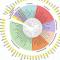 metagenomic
