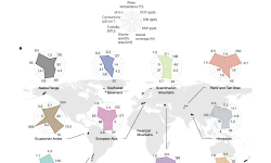 Featured image of post 25年最新的一些Nature环境微生物研究文章（1）
