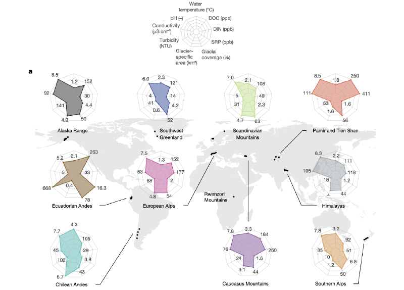 Featured image of post 25年最新的一些Nature环境微生物研究文章（1）