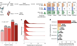 Featured image of post Nature Microbiology|经验性阿奇霉素治疗改变上呼吸道微生物组与抗性基因谱，但对COVID-19无抗炎益处