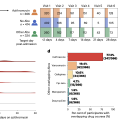 Nature Microbiology|经验性阿奇霉素治疗改变上呼吸道微生物组与抗性基因谱，但对COVID-19无抗炎益处