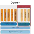 容器(Docker & Singularity)使用入门