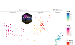 Featured image of post ggh4x包拓展ggplot2绘图