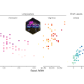 ggh4x包拓展ggplot2绘图