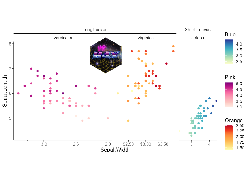 Featured image of post ggh4x包拓展ggplot2绘图