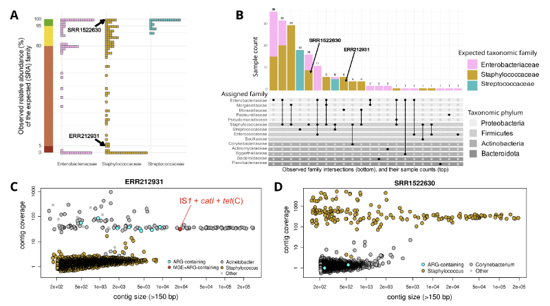 Featured image of post 基因组污染可能高估水平基因转移（HGT）推断｜NC