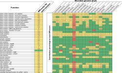 Featured image of post METABOLIC：微生物基因组群落规模功能网络分析