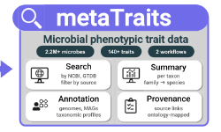 Featured image of post metaTraits：微生物表型性状信息的大规模整合平台