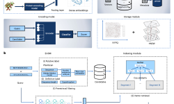 Featured image of post NBT| 快速、精准同源性搜索新工具ERAST