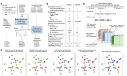 Featured image of post NBT | 使用 FAMSA2 快速准确地大规模进行多蛋白质序列比对