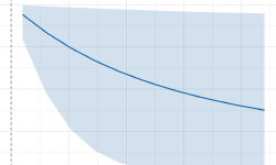 Featured image of post R语言实现临床预测的联合模型(Joint Model)