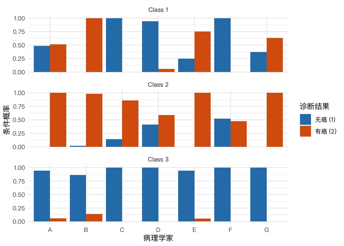 Featured image of post R语言实现潜类别分析(Latent Class Analysis)