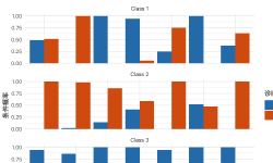 Featured image of post R语言实现潜类别分析(Latent Class Analysis)