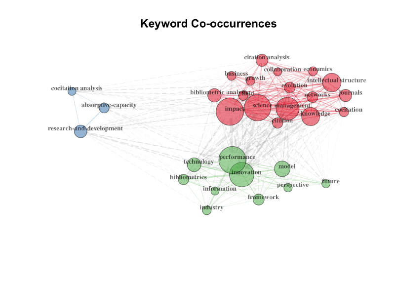 Featured image of post R整理和分析文献信息