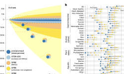 Featured image of post Nature Microbiology｜未分箱序列揭示全球微生物组未知多样性