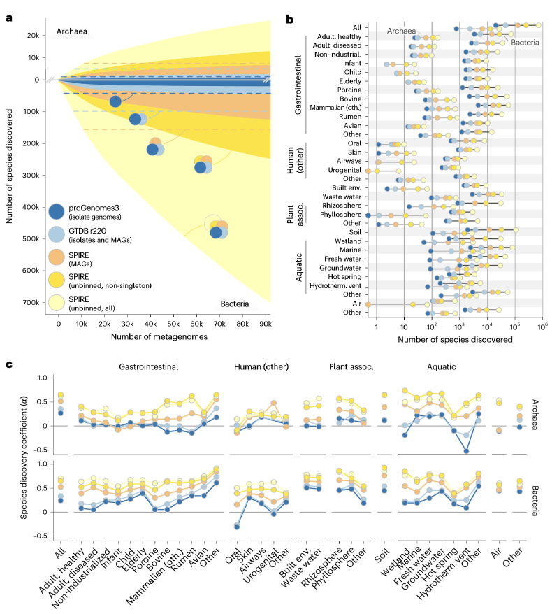 Featured image of post Nature Microbiology｜未分箱序列揭示全球微生物组未知多样性