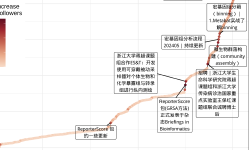 Featured image of post 公众号长期数据统计（笨方法）