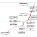 公众号长期数据统计（笨方法）