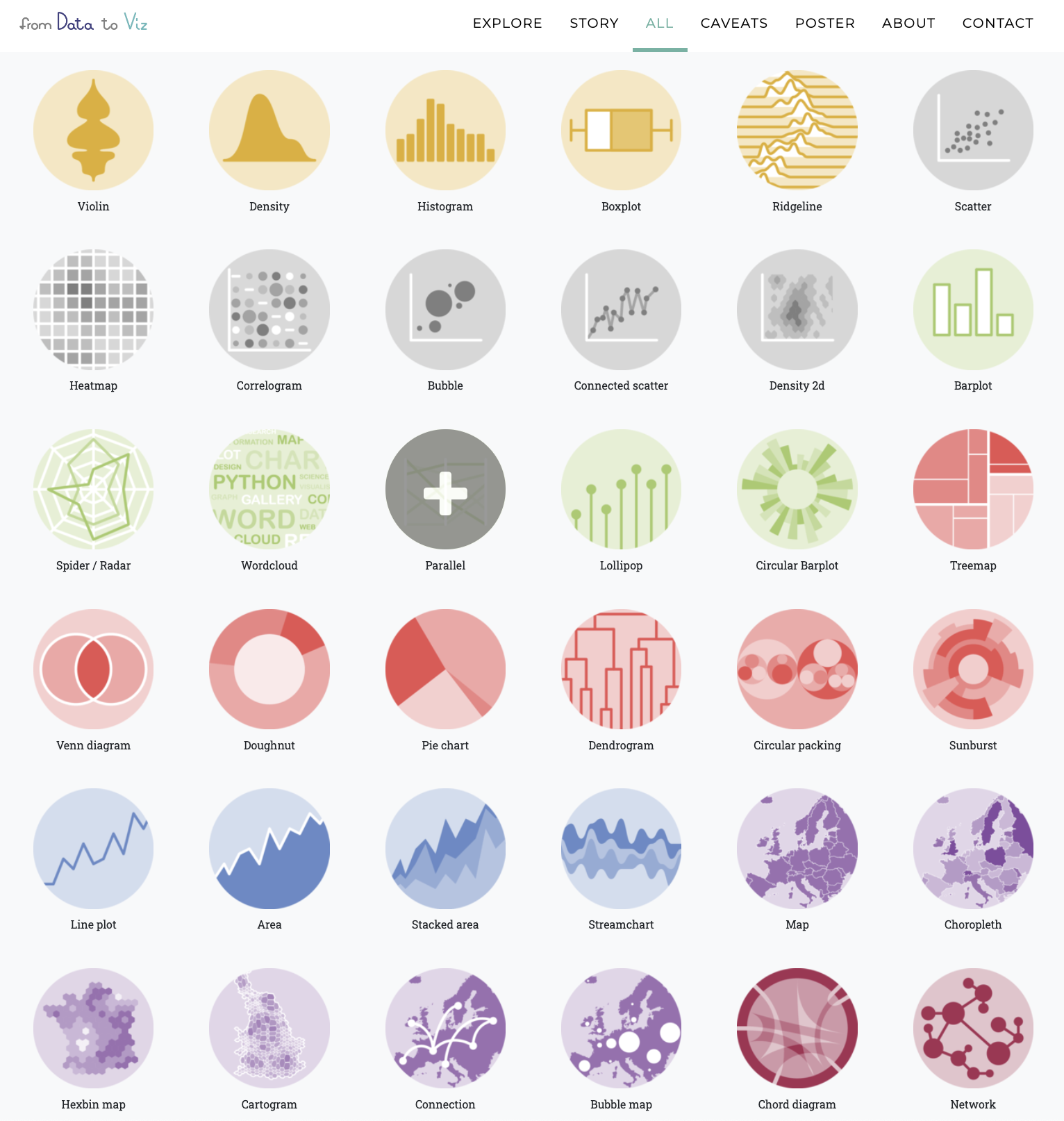 ggplot2